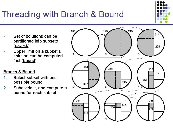 Threading with Branch & Bound • • Set of solutions can be partitioned into