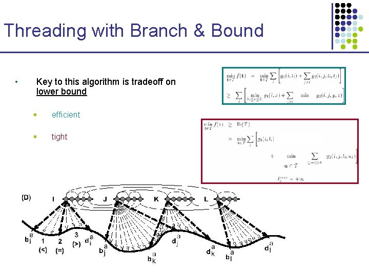 Threading with Branch & Bound • Key to this algorithm is tradeoff on lower