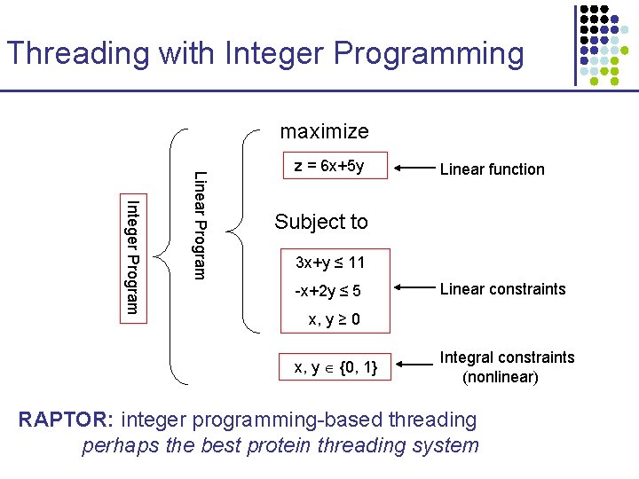 Threading with Integer Programming maximize Integer Program Linear Program z = 6 x+5 y