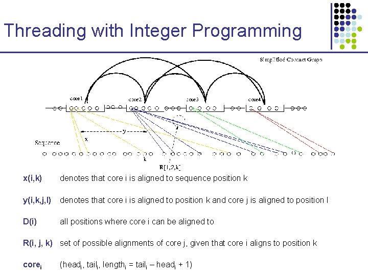 Threading with Integer Programming x(i, k) denotes that core i is aligned to sequence