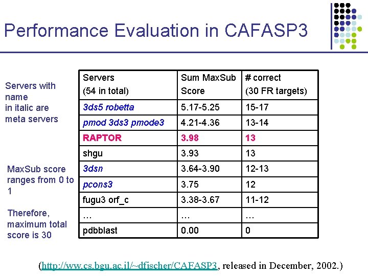 Performance Evaluation in CAFASP 3 Servers with name in italic are meta servers Servers