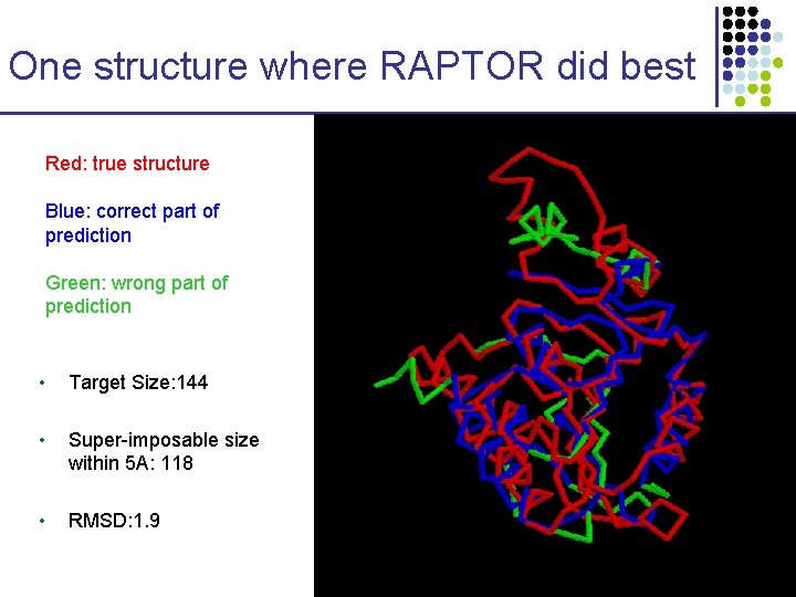 One structure where RAPTOR did best Red: true structure Blue: correct part of prediction