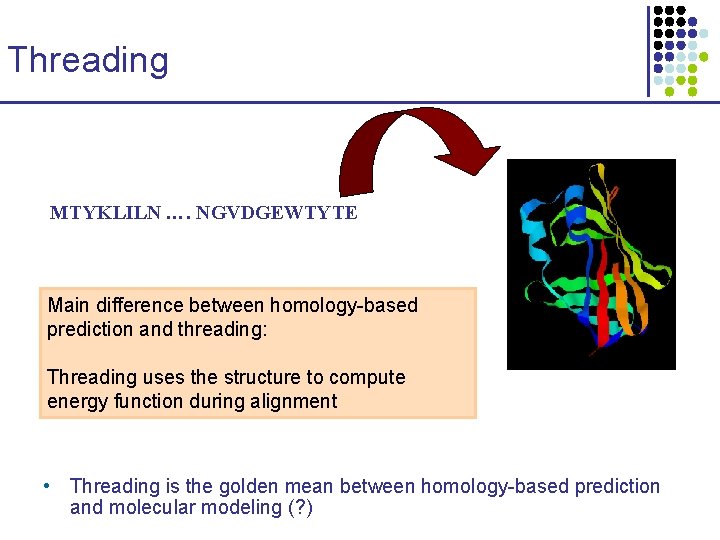 Threading MTYKLILN …. NGVDGEWTYTE Main difference between homology-based prediction and threading: Threading uses the