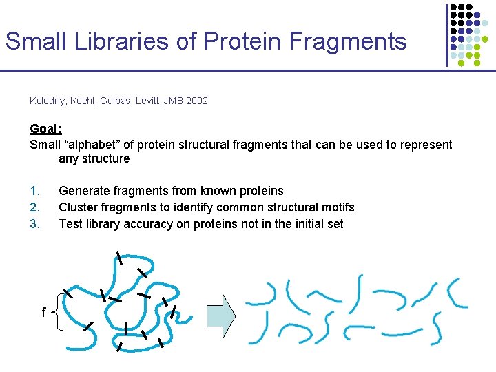 Small Libraries of Protein Fragments Kolodny, Koehl, Guibas, Levitt, JMB 2002 Goal: Small “alphabet”