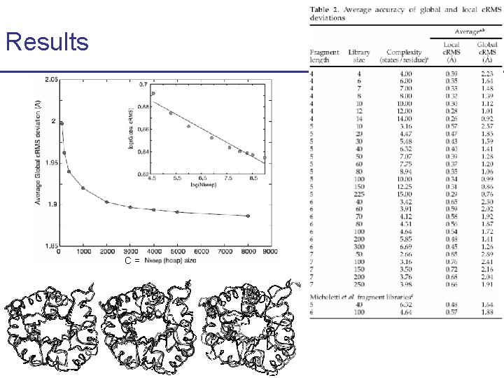 Results C= 