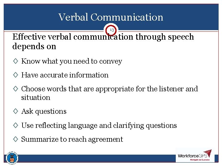 Verbal Communication 1313 Effective verbal communication through speech depends on ◊ Know what you