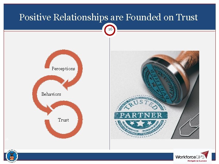 Positive Relationships are Founded on Trust 16 Perceptions Behaviors Trust 16 