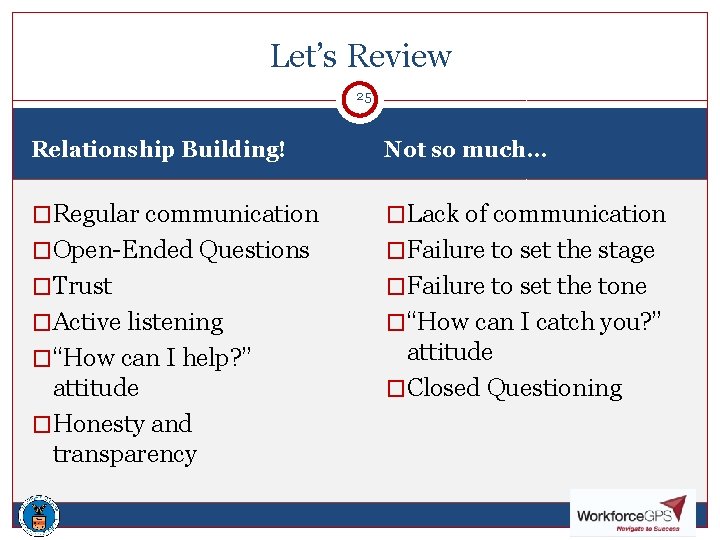 Let’s Review 25 25 Relationship Building! Not so much… �Regular communication �Lack of communication