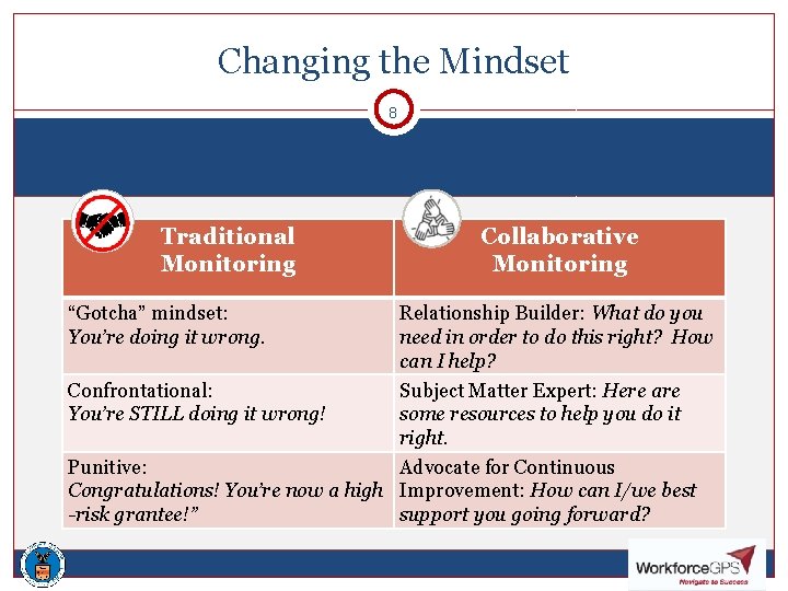Changing the Mindset 8 8 Traditional Monitoring Collaborative Monitoring “Gotcha” mindset: You’re doing it
