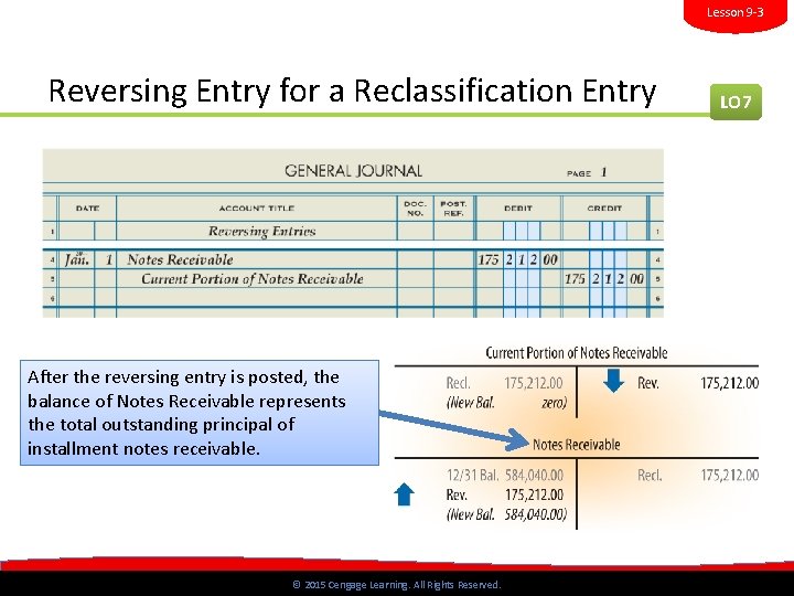 Reversing Entry Examples LESSON Learning Objectives 9 3 Accounting for Installment