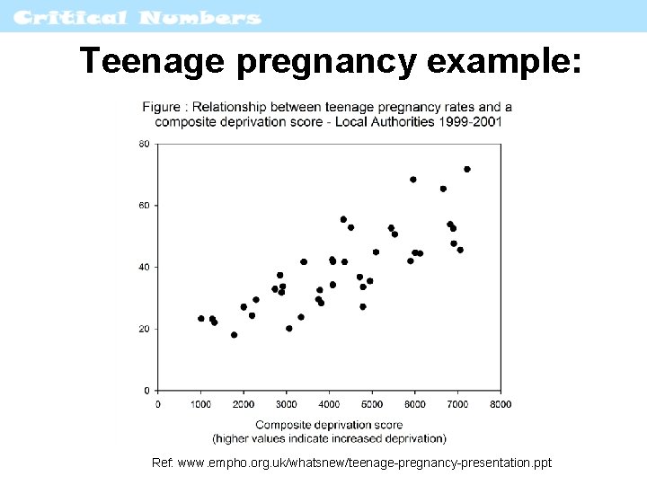Teenage pregnancy example: Ref: www. empho. org. uk/whatsnew/teenage-pregnancy-presentation. ppt 