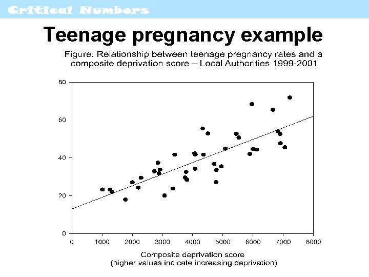 Teenage pregnancy example 