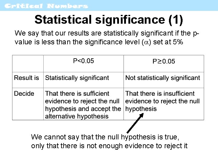 Statistical significance (1) We say that our results are statistically significant if the pvalue