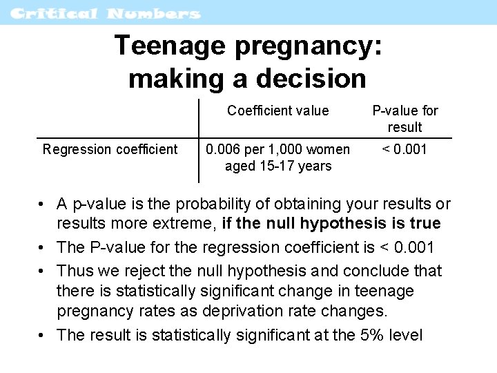 Teenage pregnancy: making a decision Regression coefficient Coefficient value P-value for result 0. 006