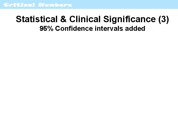 Statistical & Clinical Significance (3) 95% Confidence intervals added 