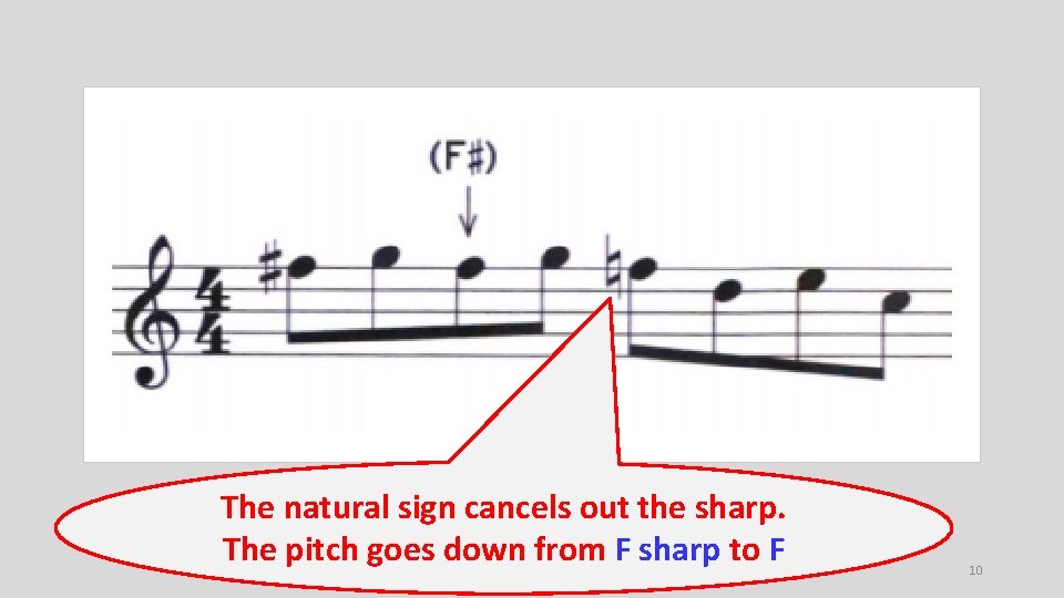 The natural sign cancels out the sharp. The pitch goes down from F sharp