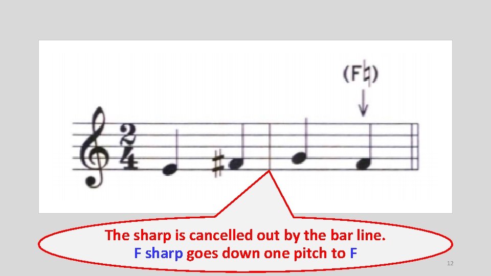 The sharp is cancelled out by the bar line. F sharp goes down one
