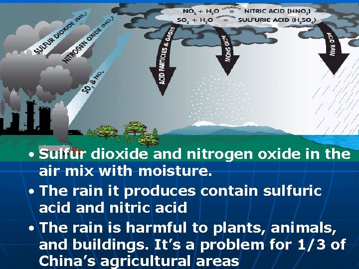 • Sulfur dioxide and nitrogen oxide in the air mix with moisture. • • Sulfur dioxide and nitrogen oxide in the air mix with moisture. •