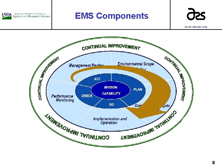 EMS Components South Atlantic Area 8 