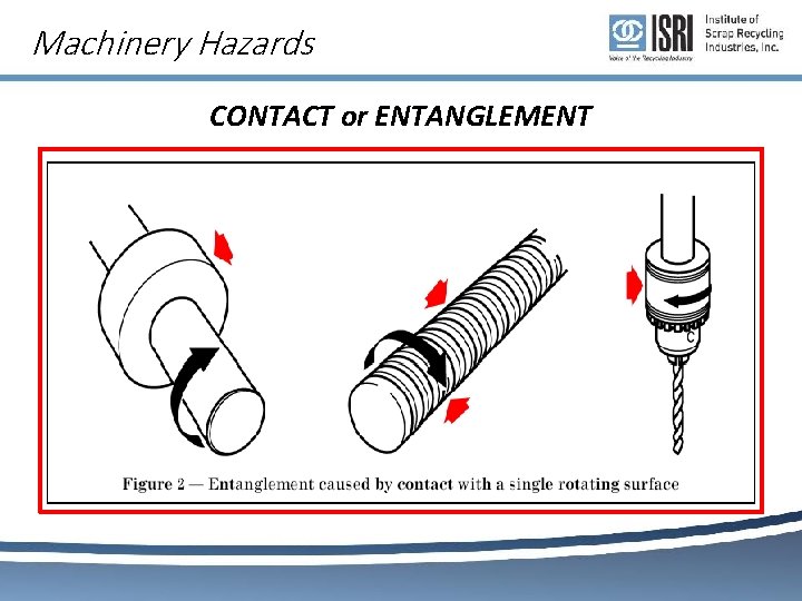 Machinery Hazards CONTACT or ENTANGLEMENT 
