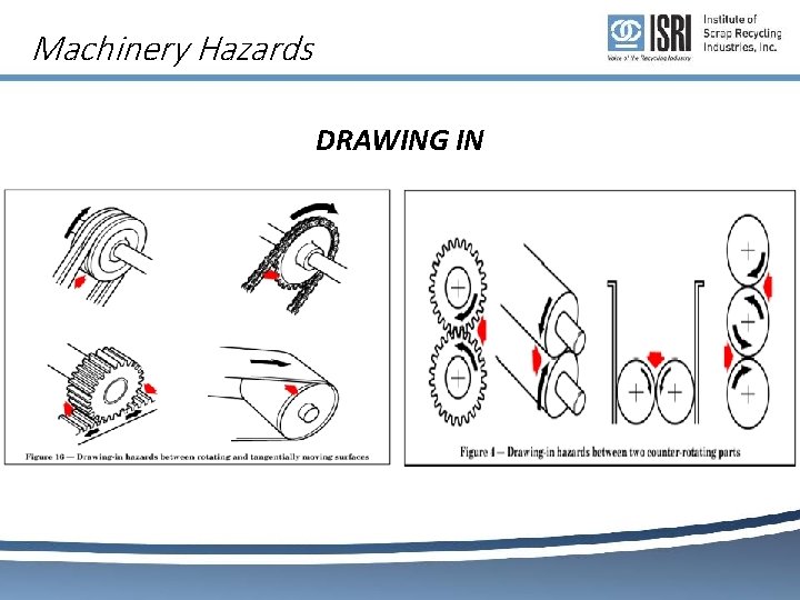 Machinery Hazards DRAWING IN 