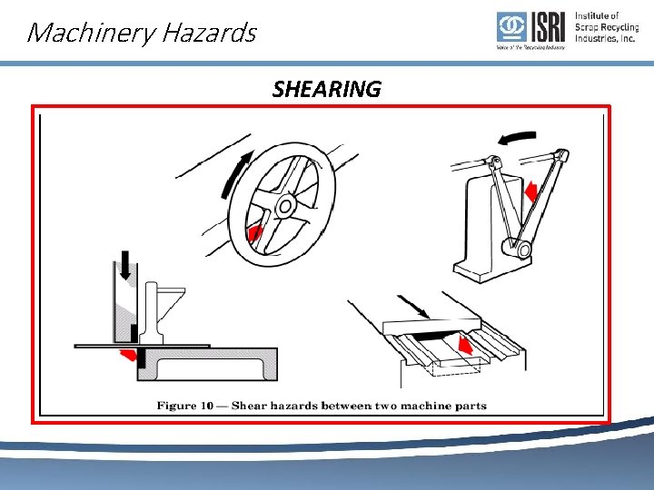 Machinery Hazards SHEARING 