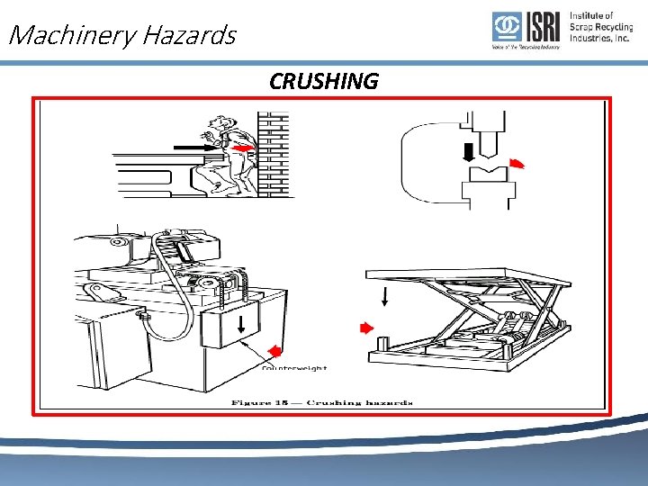 Machinery Hazards CRUSHING 