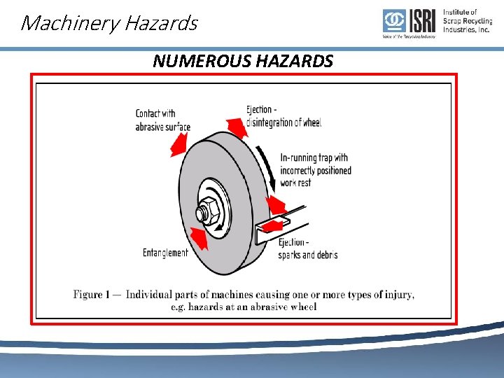 Machinery Hazards NUMEROUS HAZARDS 