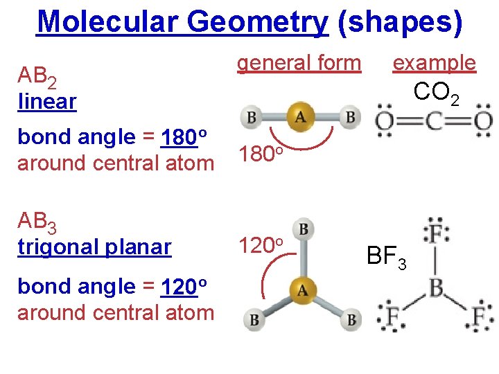 Molecular Geometry (shapes) AB 2 linear general form CO 2 bond angle = 180