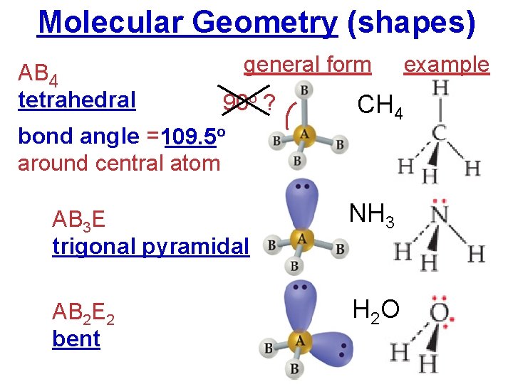 Molecular Geometry (shapes) AB 4 tetrahedral general form 90 o ? example CH 4