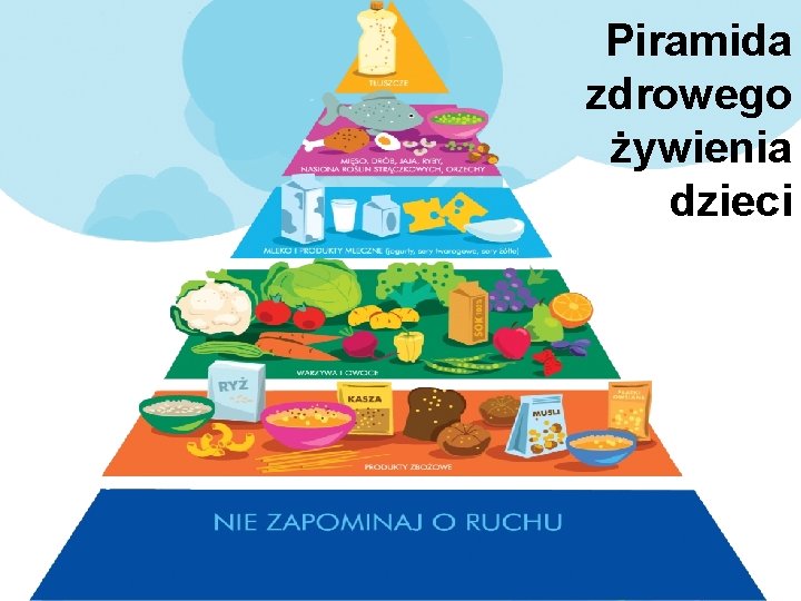 Piramida zdrowego żywienia dzieci 