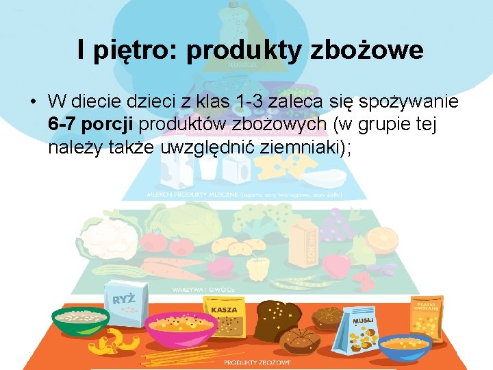 I piętro: produkty zbożowe • W diecie dzieci z klas 1 -3 zaleca się