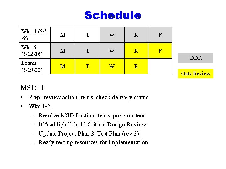 Schedule Wk 14 (5/5 -9) M T W R F Wk 16 (5/12 -16)