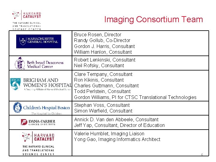 Imaging Consortium Team Bruce Rosen, Director Randy Gollub, Co-Director Gordon J. Harris, Consultant William