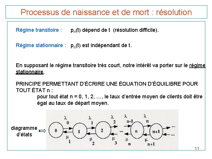 Processus de naissance et de mort : résolution Régime transitoire : pn(t) dépend de