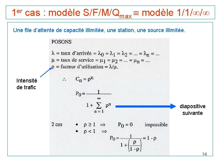 1 er cas : modèle S/F/M/Qmax modèle 1/1/ / Une file d’attente de capacité