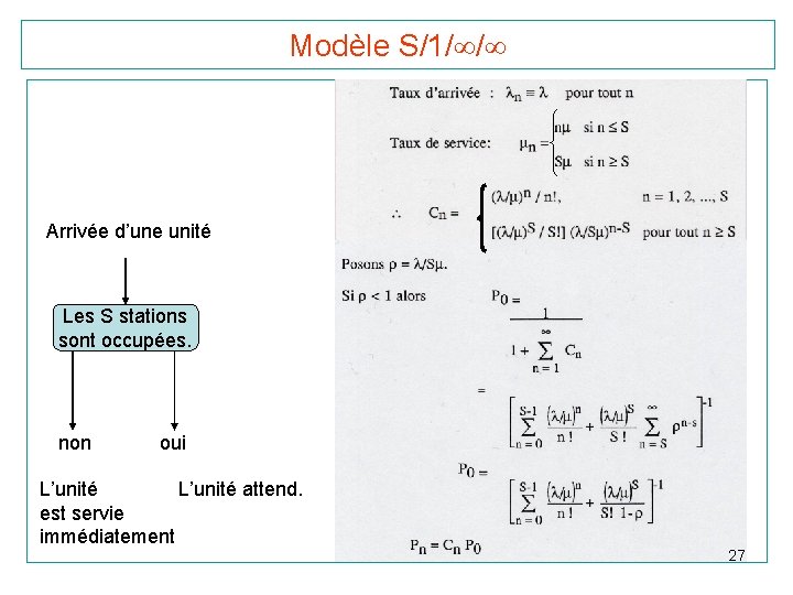 Modèle S/1/ / Arrivée d’une unité Les S stations sont occupées. non oui L’unité