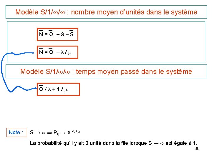 Modèle S/1/ / : nombre moyen d’unités dans le système N = Q +