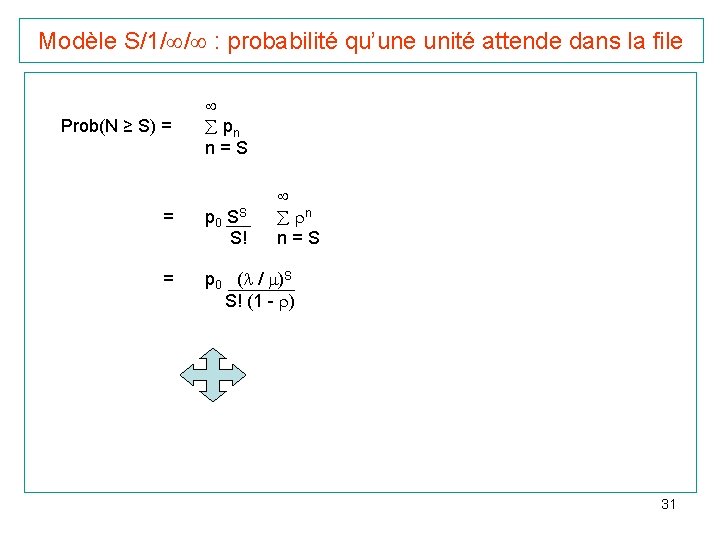 Modèle S/1/ / : probabilité qu’une unité attende dans la file Prob(N ≥ S)