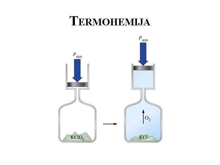 TERMOHEMIJA 