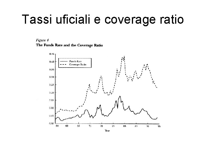 Tassi uficiali e coverage ratio 