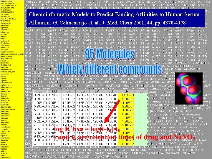 Chemoinformatic Models to Predict Binding Affinities to Human Serum Albumin: G. Colmenarejo et. al.
