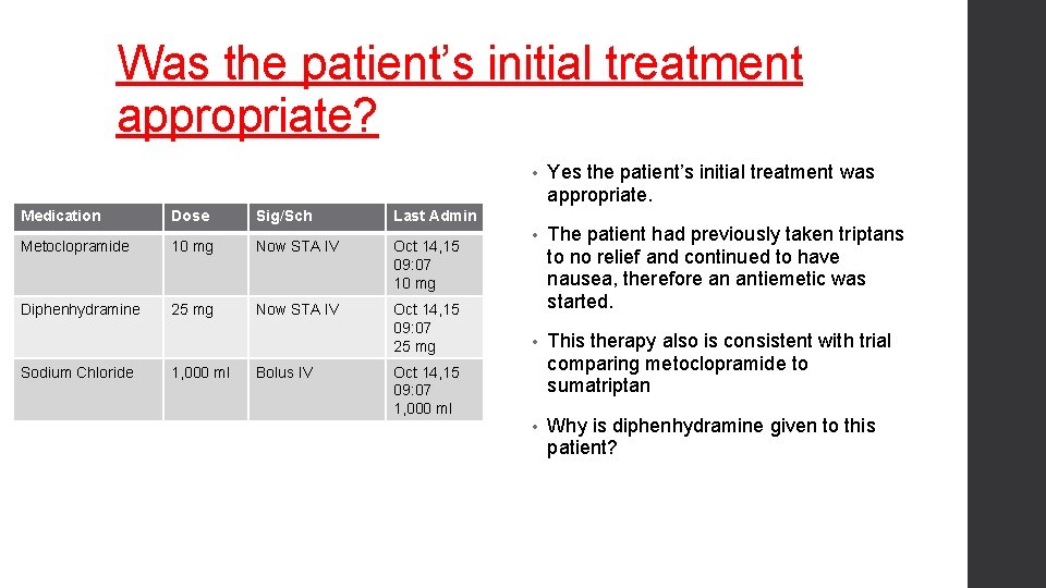 Was the patient’s initial treatment appropriate? Medication Dose Sig/Sch Last Admin Metoclopramide 10 mg