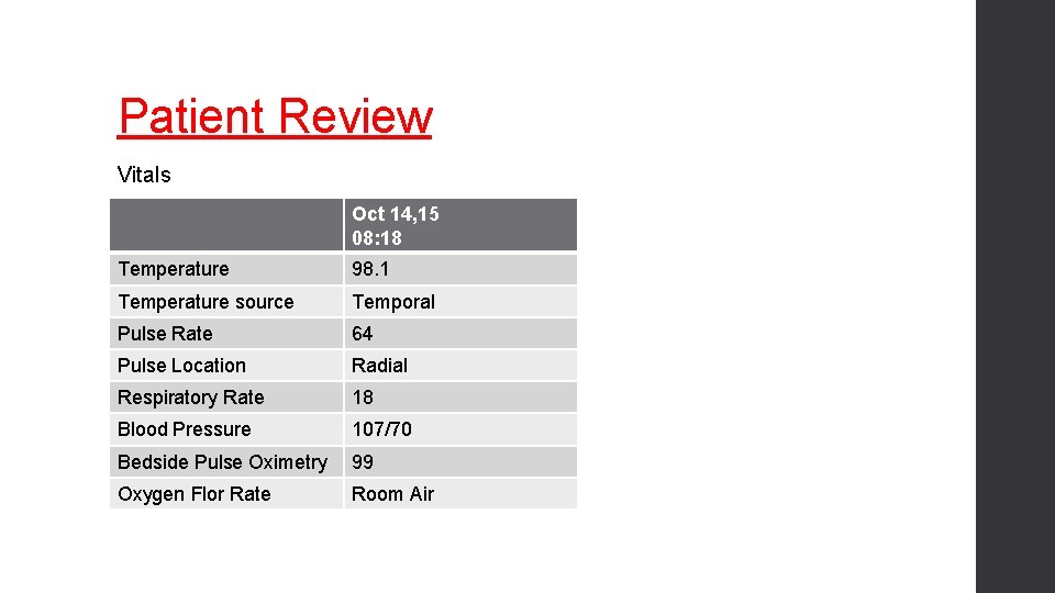 Patient Review Vitals Oct 14, 15 08: 18 Temperature 98. 1 Temperature source Temporal