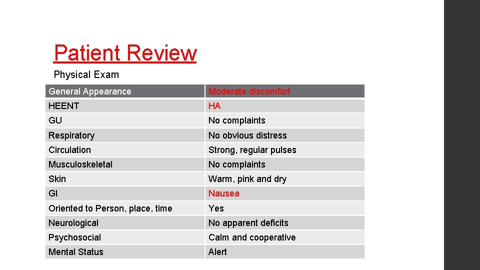 Patient Review Physical Exam General Appearance Moderate discomfort HEENT HA GU No complaints Respiratory