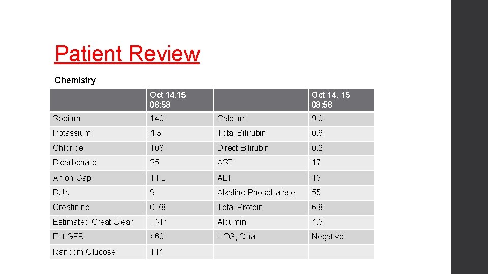 Patient Review Chemistry Oct 14, 15 08: 58 Sodium 140 Calcium 9. 0 Potassium