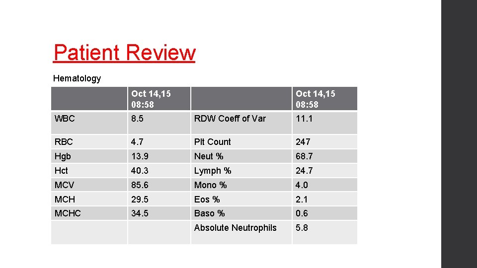 Patient Review Hematology Oct 14, 15 08: 58 WBC 8. 5 RDW Coeff of