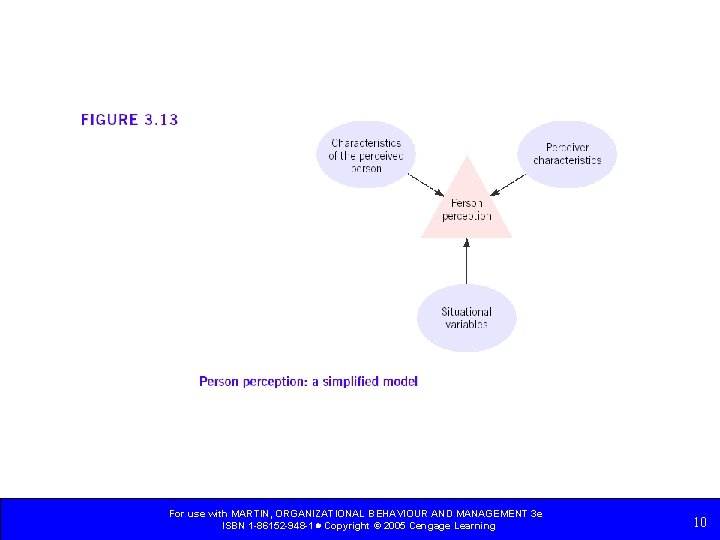 For use with MARTIN, ORGANIZATIONAL BEHAVIOUR AND MANAGEMENT 3 e ISBN 1 -86152 -948