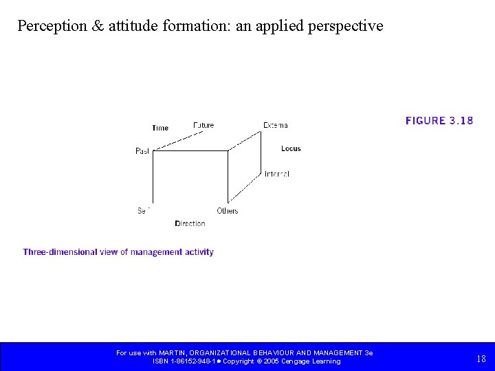 Perception & attitude formation: an applied perspective For use with MARTIN, ORGANIZATIONAL BEHAVIOUR AND
