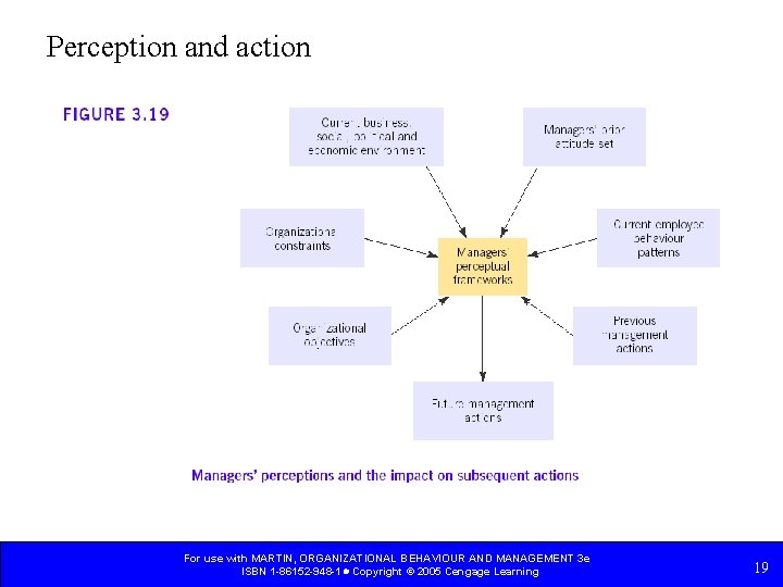 Perception and action For use with MARTIN, ORGANIZATIONAL BEHAVIOUR AND MANAGEMENT 3 e ISBN
